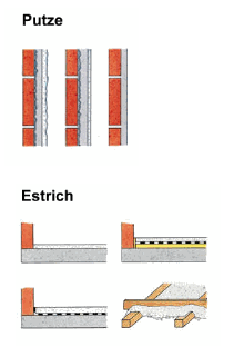 putze und estrich.gif (13589 Byte)