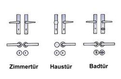 Beschlags�bersicht