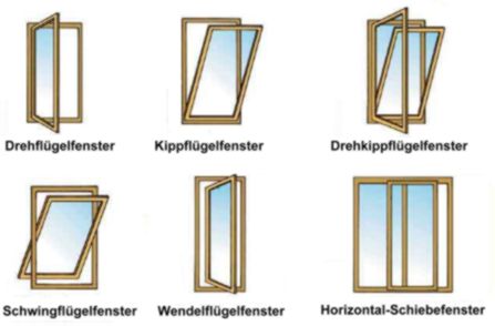 Fenstervarianten
